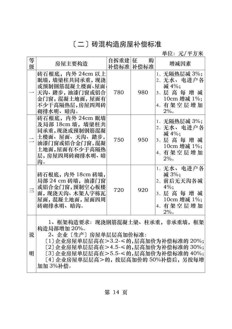 砖混结构房屋补偿标准解析.doc_第1页