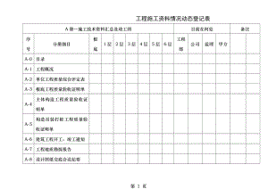 施工控制资料动态管理用表.doc