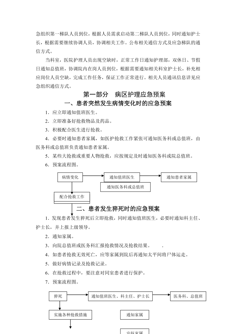 护理应急预案汇总.doc_第2页