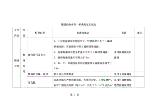 隧道施工检查表.doc