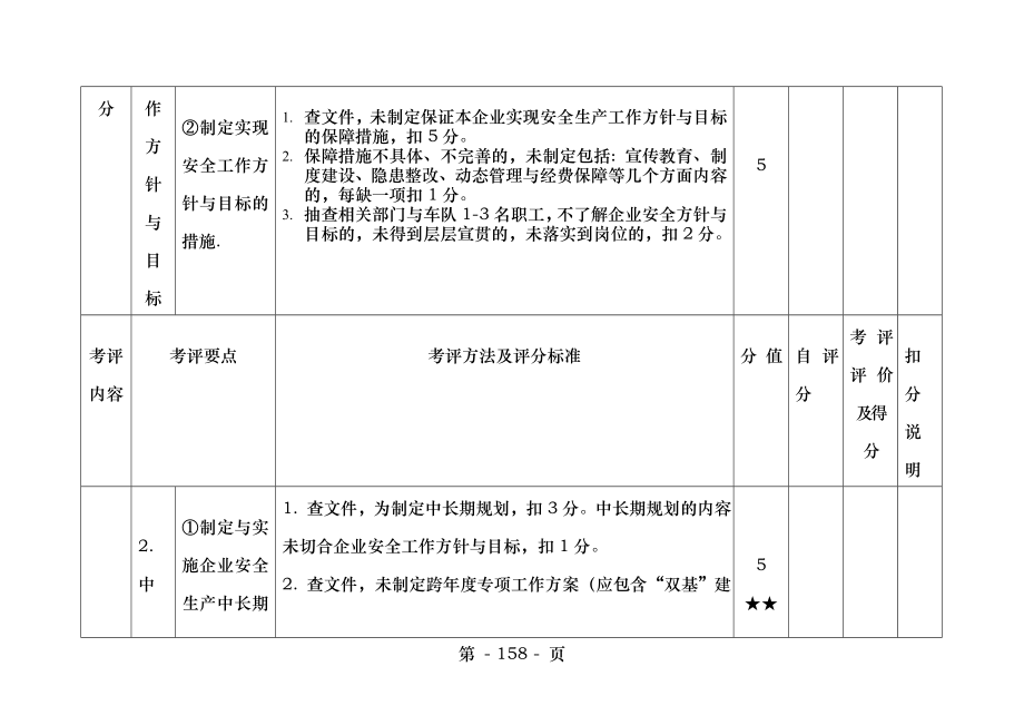 道路旅客运输企业安全生产标准化达标考核表 横版.doc_第2页