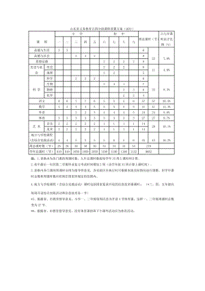 山东省义务教育五四分段课程设置方案.doc