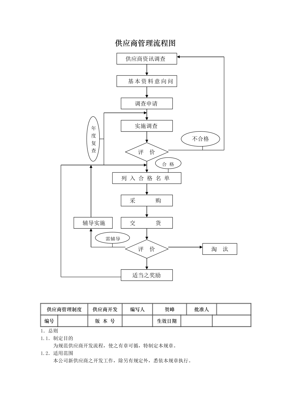 采购管理制度供应商管理表格.doc_第1页