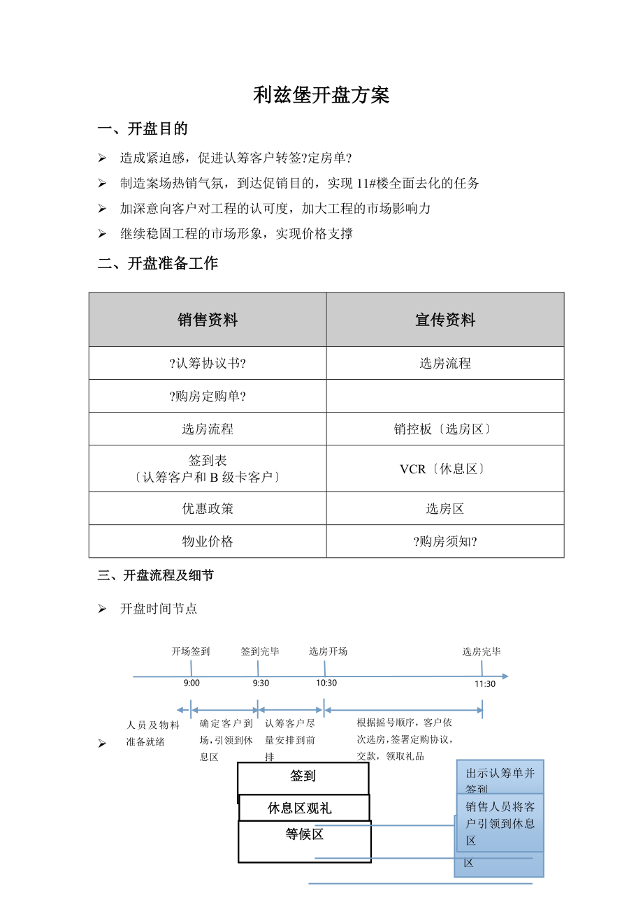 开盘流程3.doc_第1页