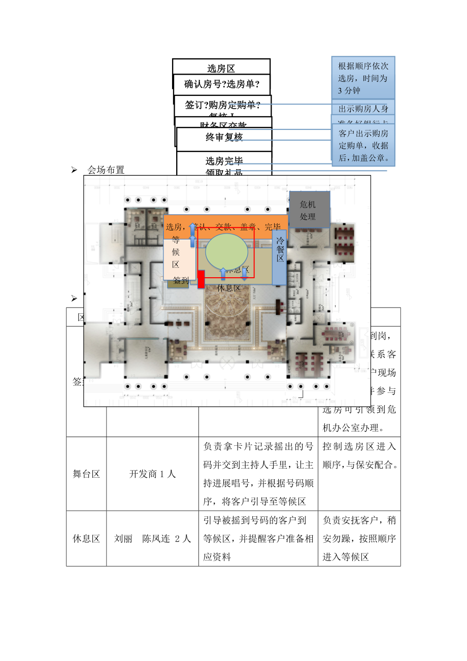 开盘流程3.doc_第2页