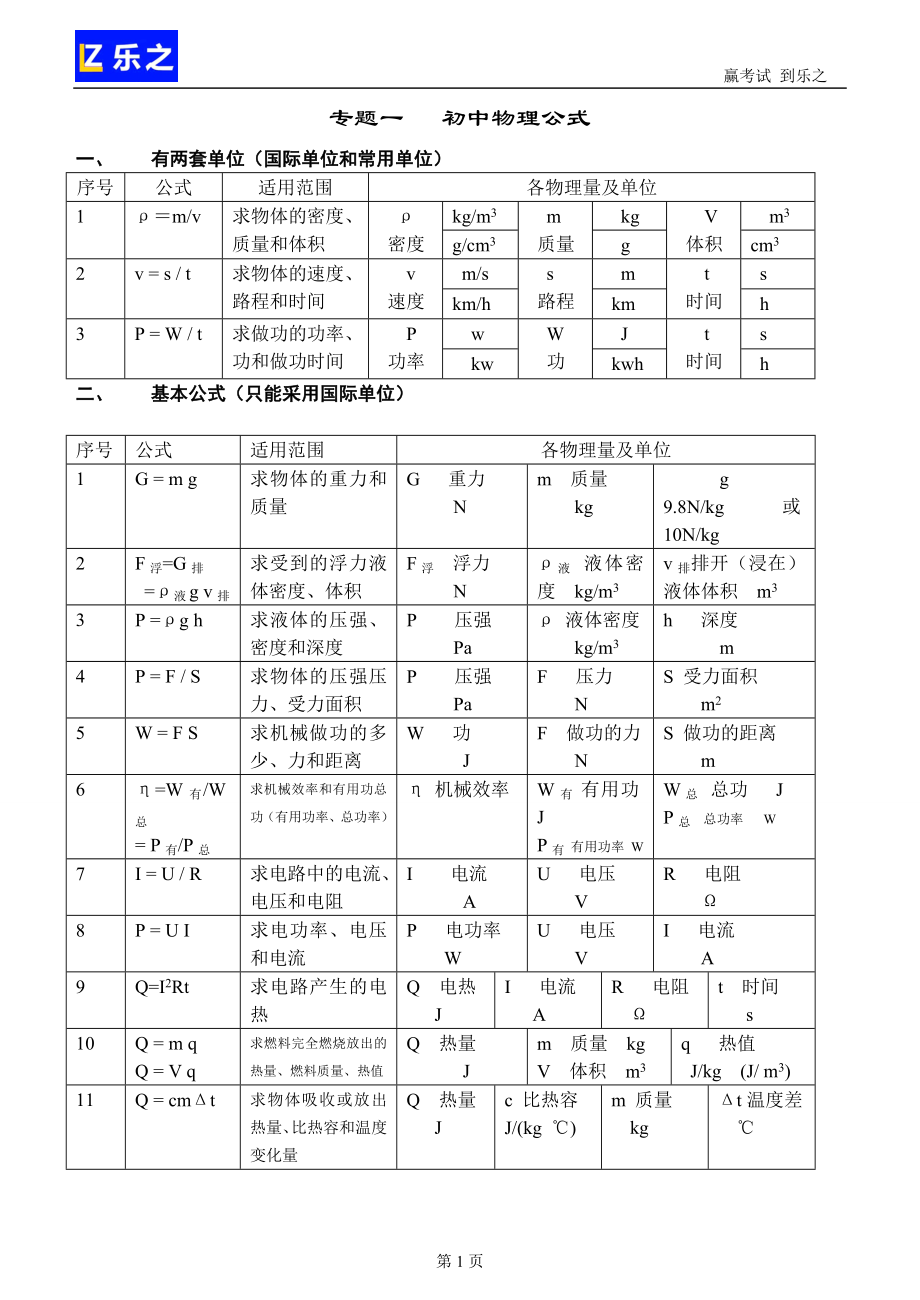 初中物理公式大全88509.doc_第1页