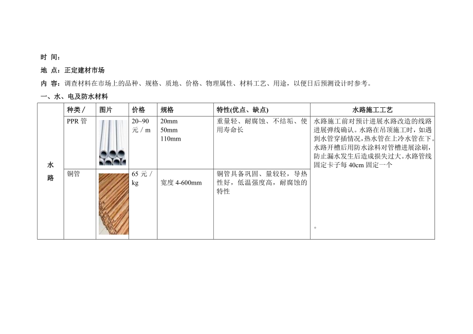 室内装饰材料与施工工艺调查报告-(2).doc_第2页