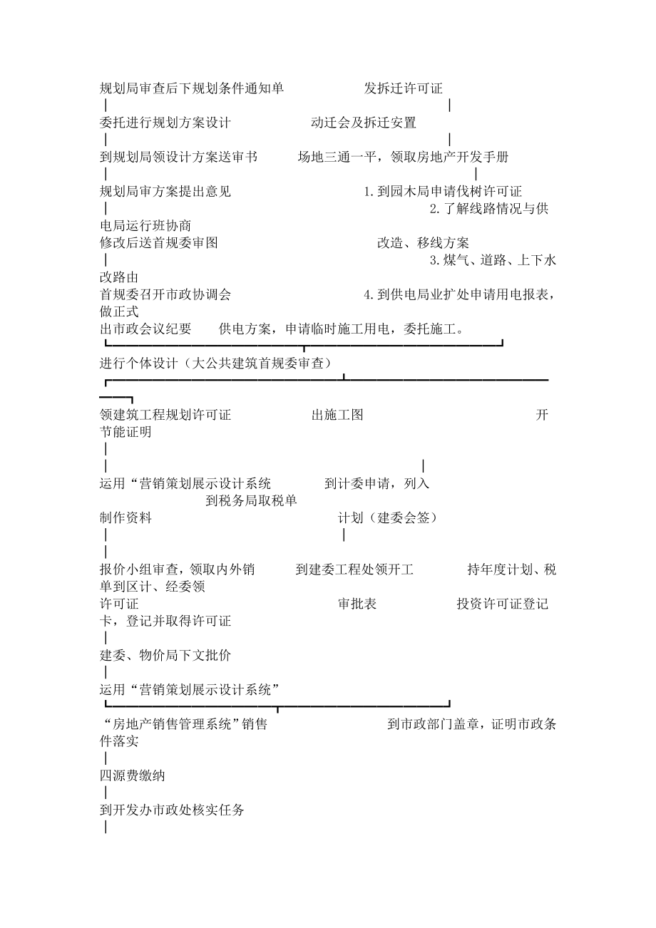 房地产开发流程项目开发操作流程.doc_第2页