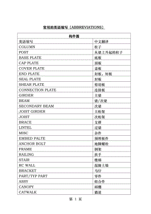 建筑行业通用英文缩写及含义.doc