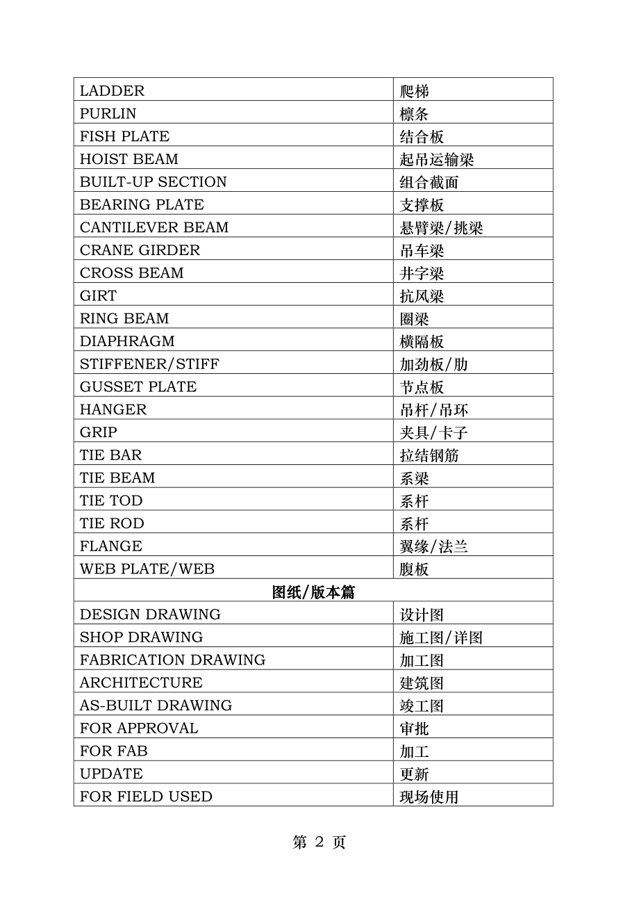 建筑行业通用英文缩写及含义.doc_第2页