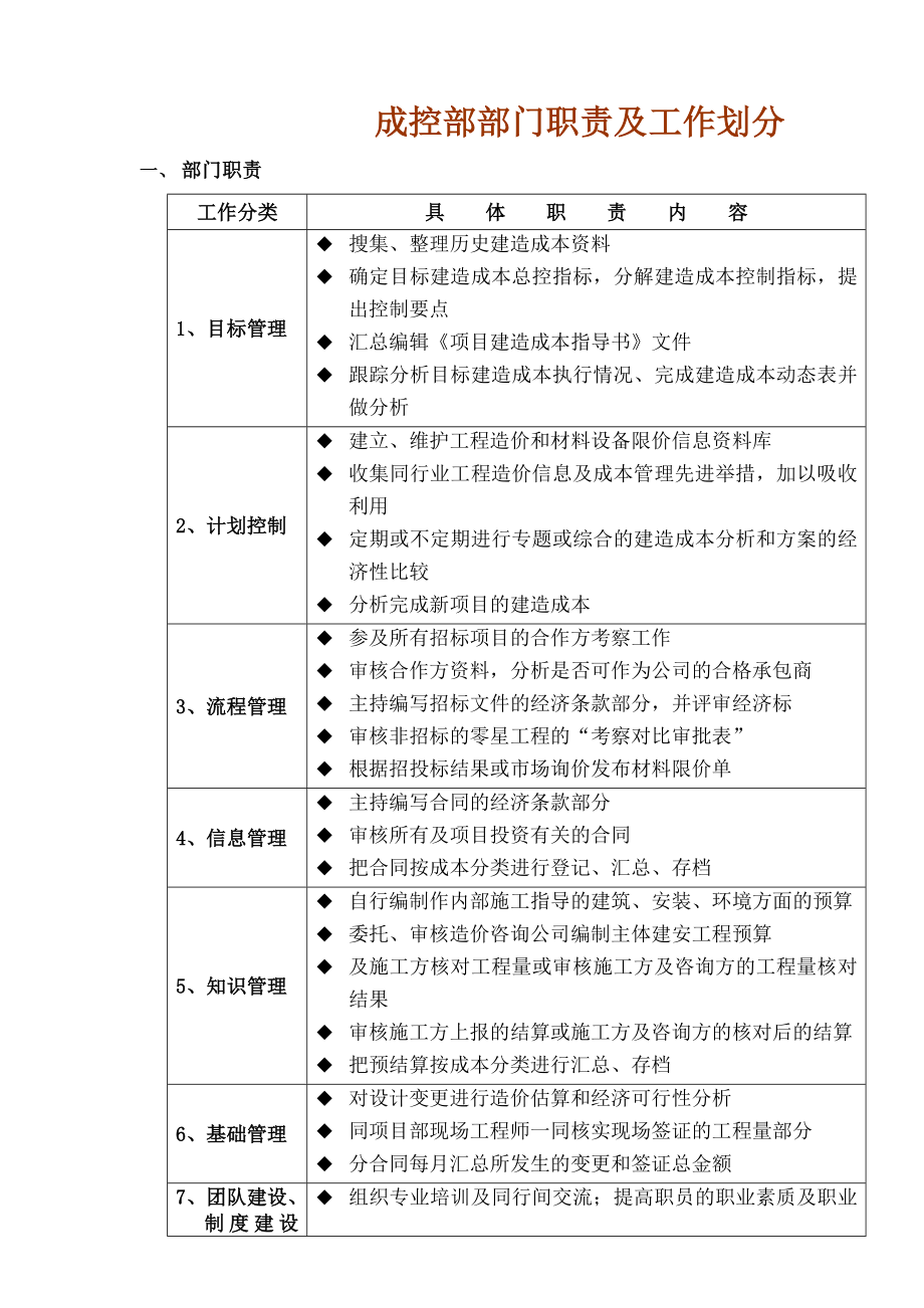 成控部部门及岗位职责.doc_第1页