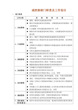 成控部部门及岗位职责.doc