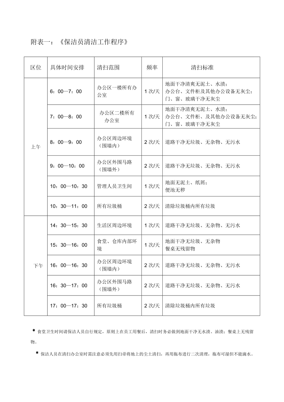 保洁人员岗位责任制.docx_第2页