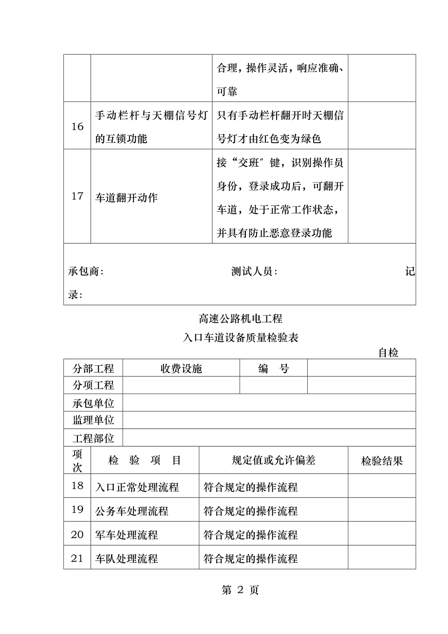 高速公路机电工程设备质量检验表.doc_第2页