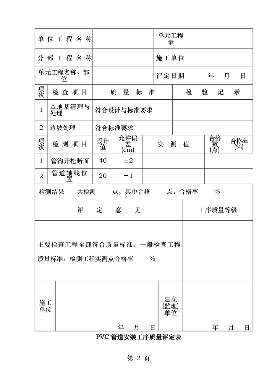 节水灌溉管道安装单元工程质量评定表.doc_第2页