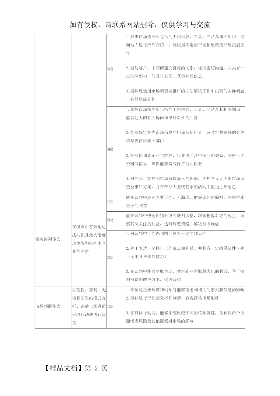 销售人员技能或能力分级定义表一.doc_第2页