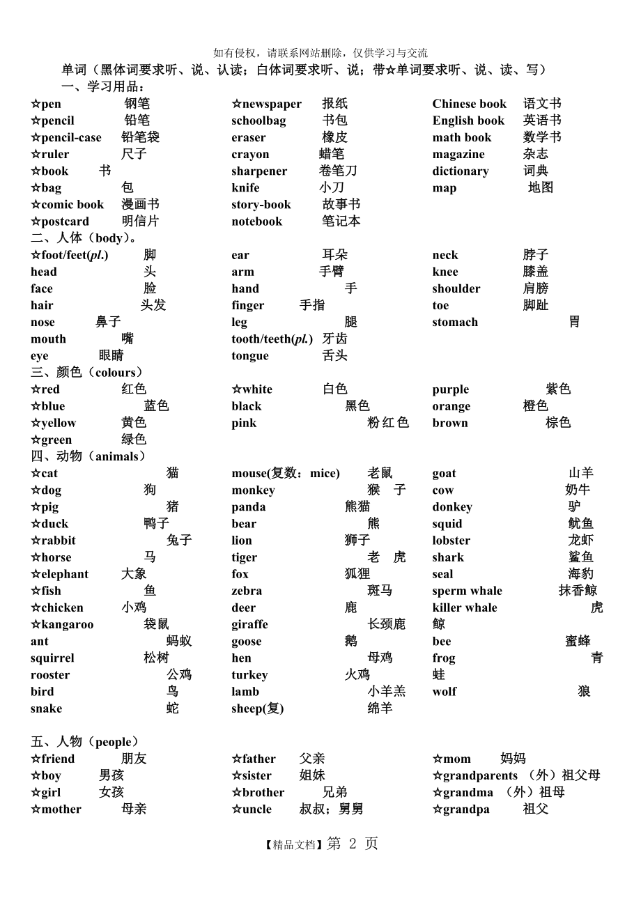 新版PEP小学六年级总复习英语单词分类精心汇总.doc_第2页