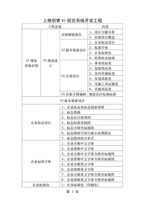 零全设计VI视觉系统开发项目.doc