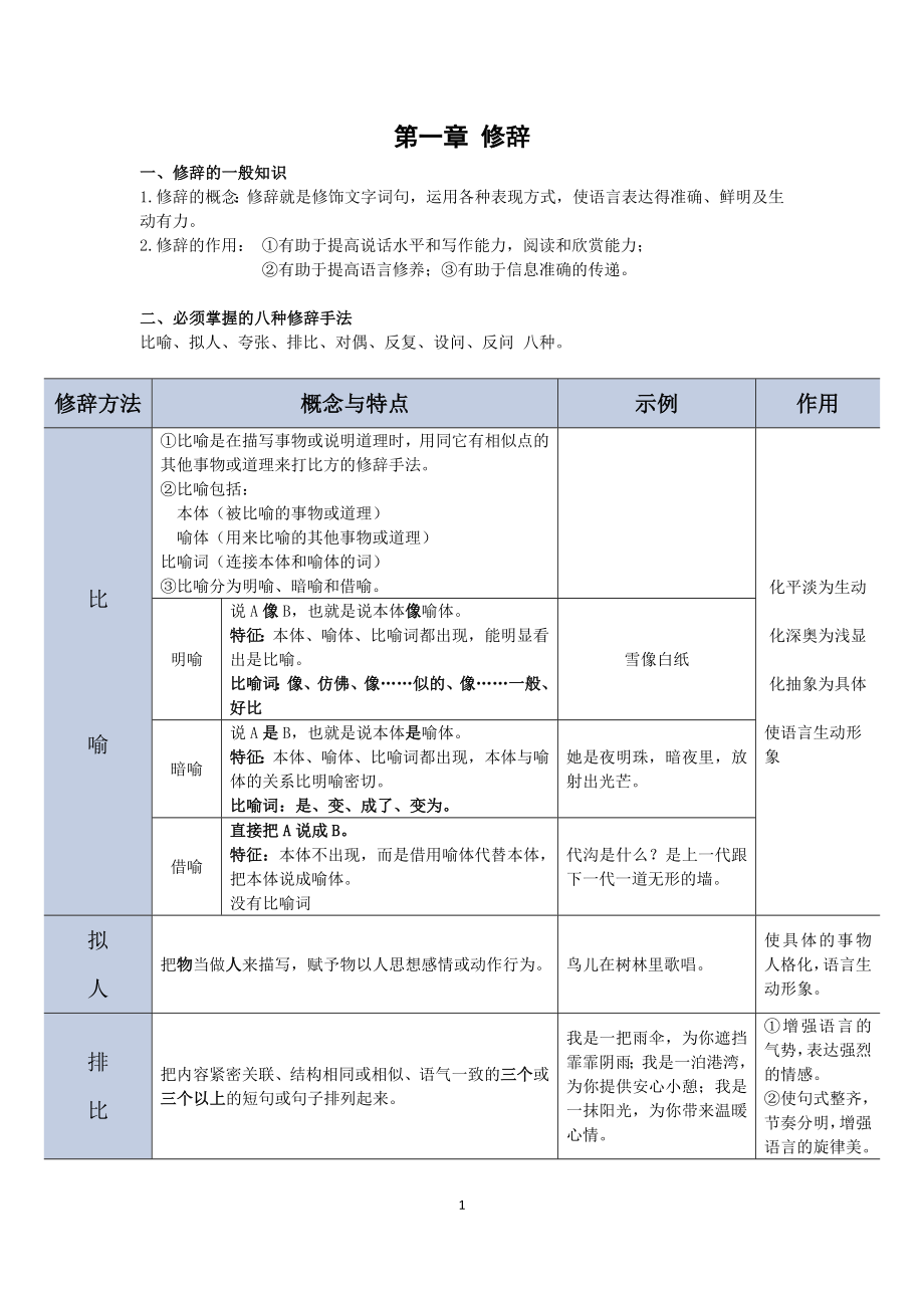 初中修辞手法.doc_第1页