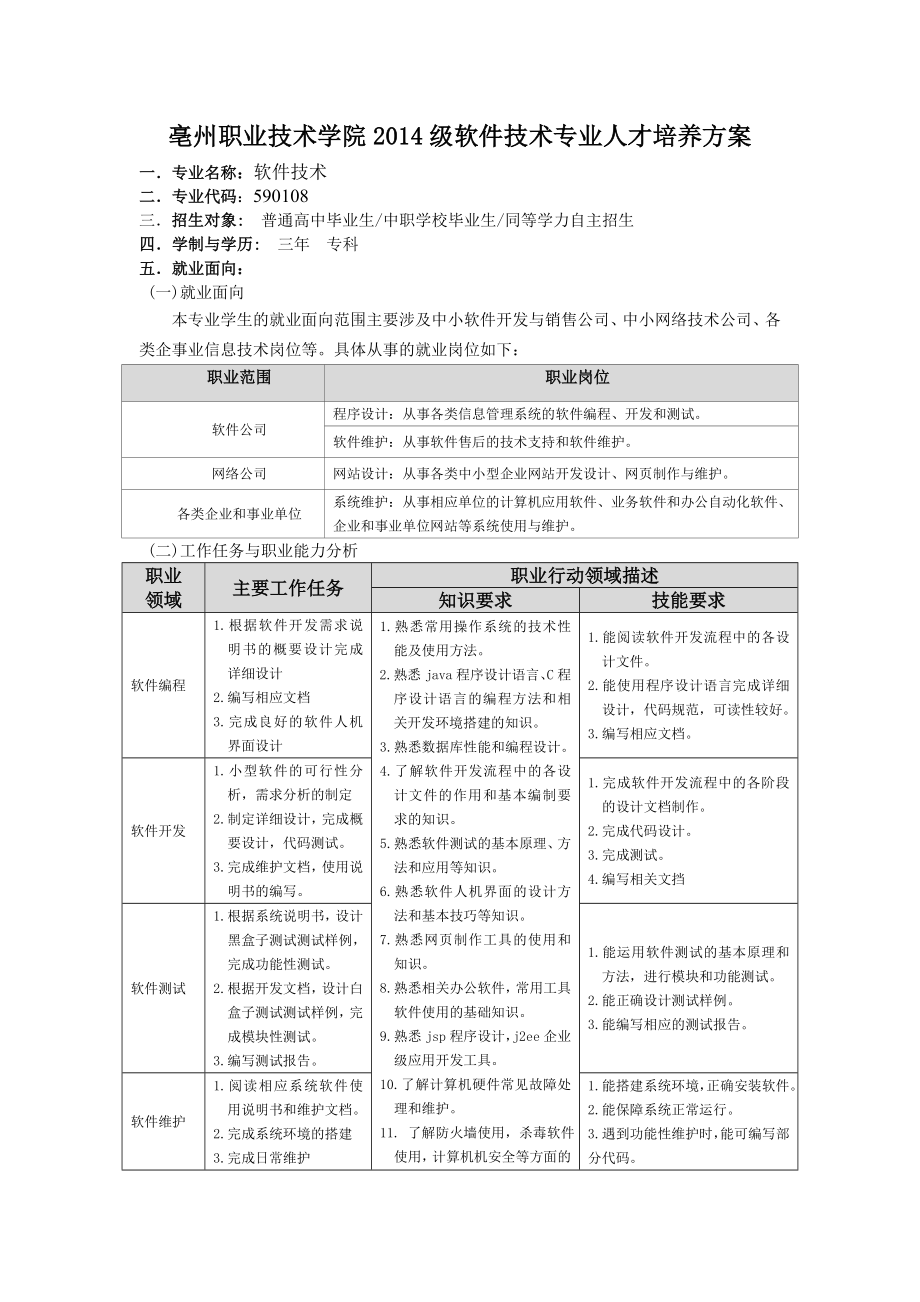 2014软件技术专业人才培养方案.docx_第1页