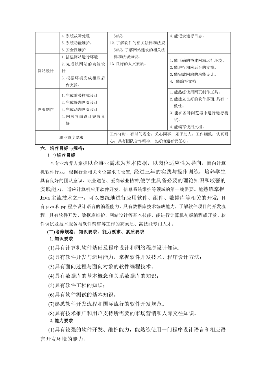 2014软件技术专业人才培养方案.docx_第2页