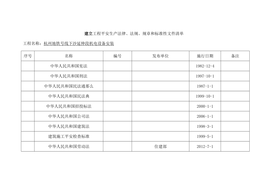 安全管理之规章制度.doc_第2页