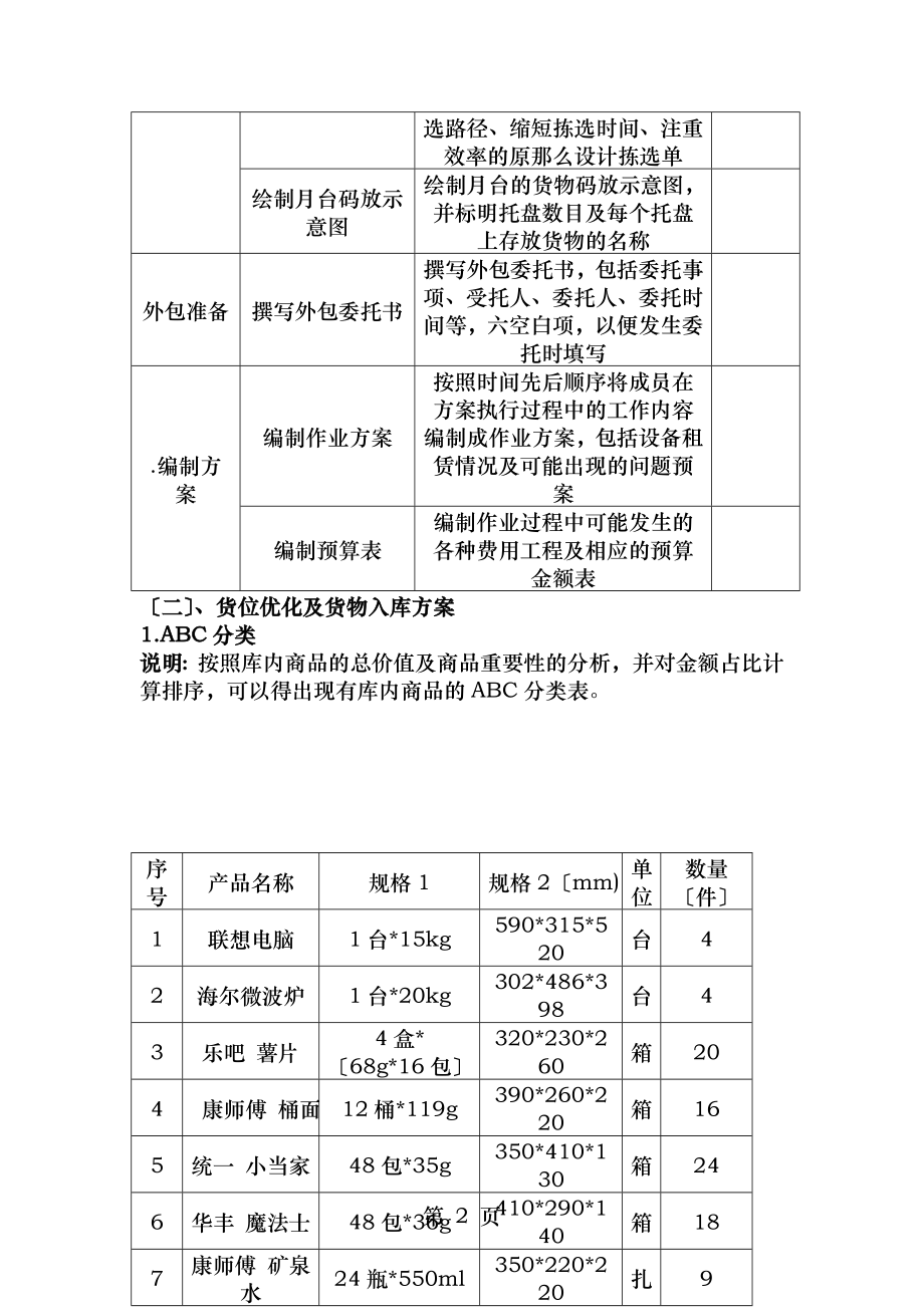 物流技能大赛储配作业优化方案设计.doc_第2页