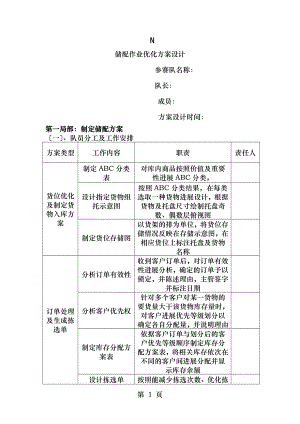 物流技能大赛储配作业优化方案设计.doc