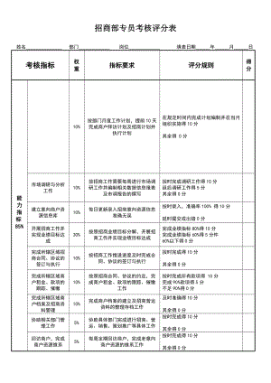 招商部专员绩效考核表.docx