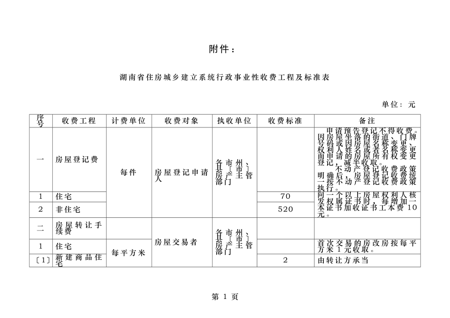 湖南住房城乡建设系统行政事业性收费项目及标准表.doc_第1页