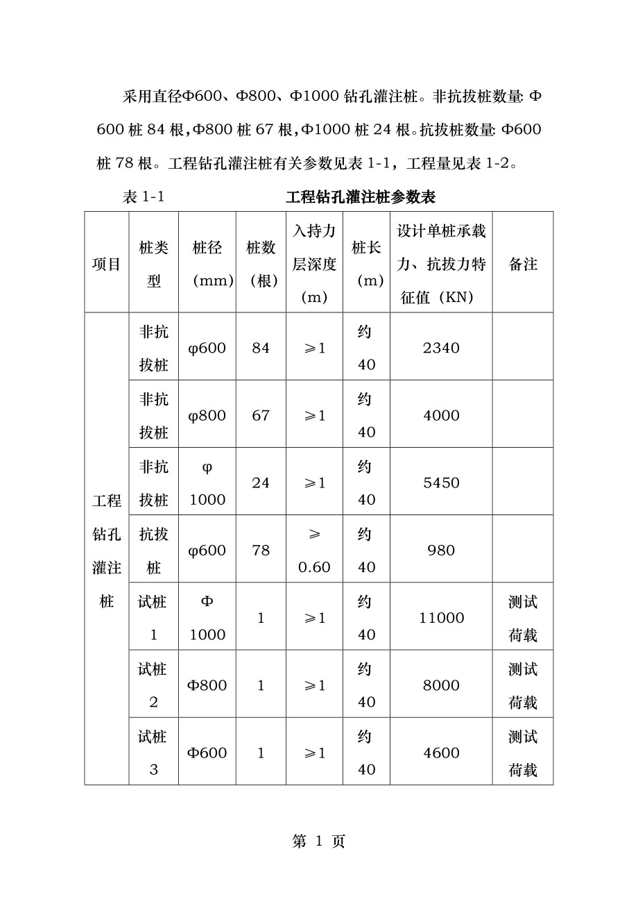 钻孔灌注桩工程.doc_第2页