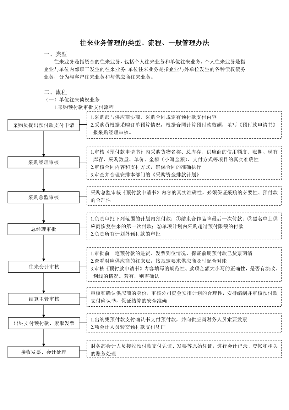 往来业务管理的类型、流程、一般管理办法.docx_第1页