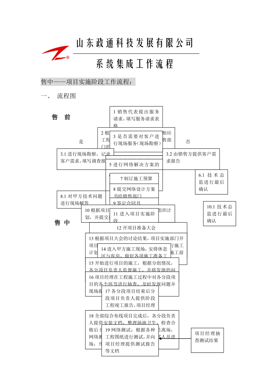 Inspur-21系统集成监控流程.doc_第1页