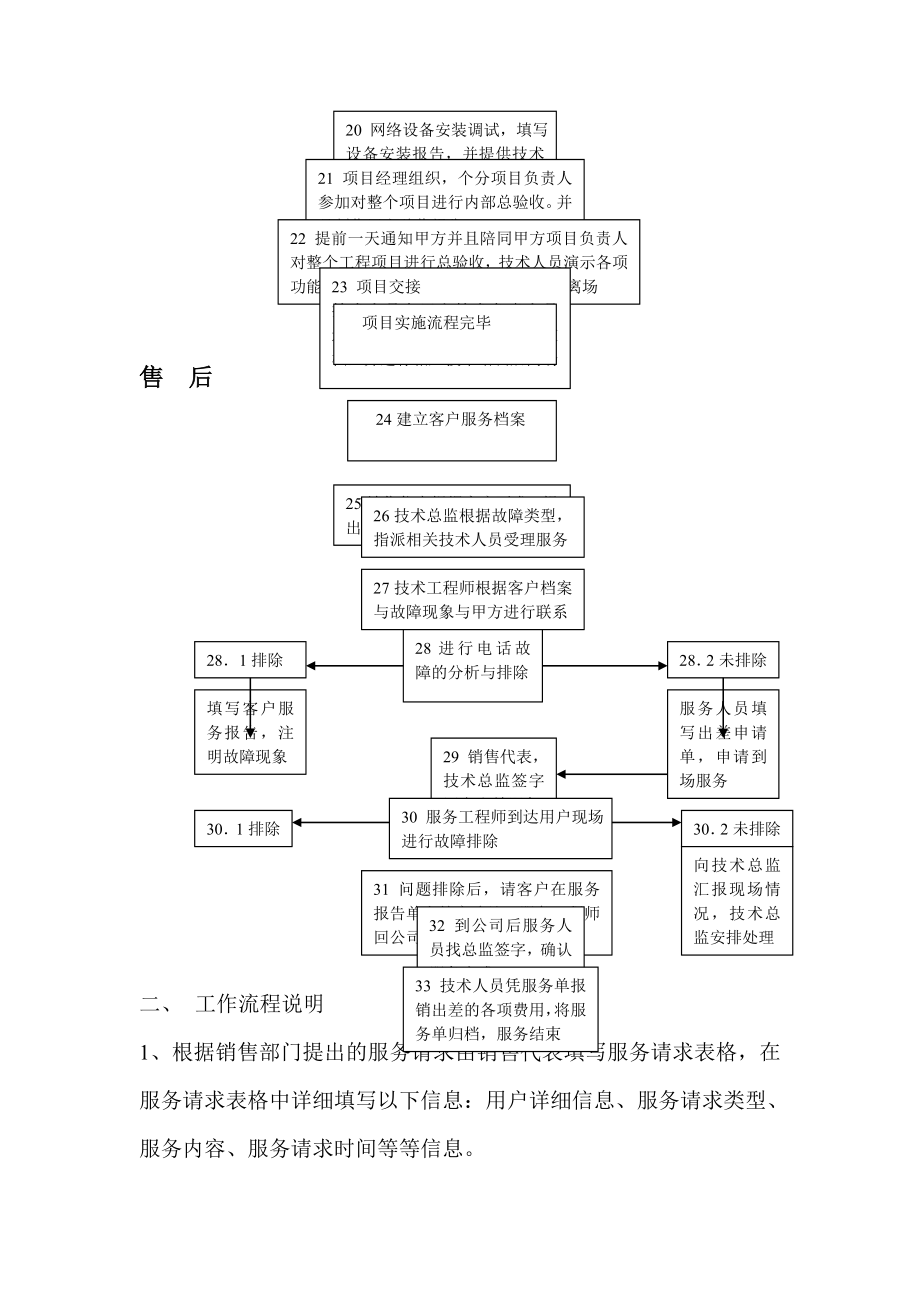 Inspur-21系统集成监控流程.doc_第2页