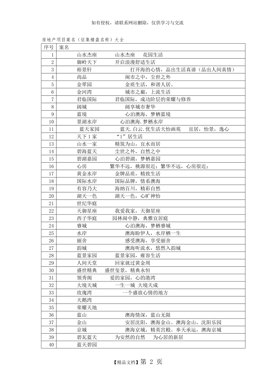 房地产项目案名(楼盘名称案名征集)大全.doc_第2页