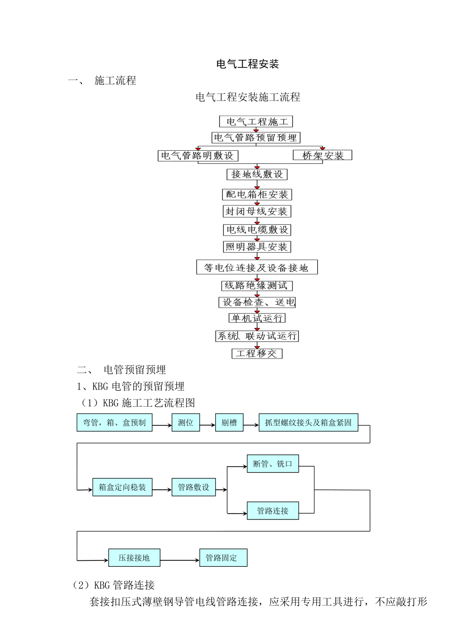 电气工程安装商业中心电气工程施工组织设计.docx_第1页