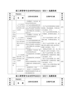 09届工商管理专业本科毕业论文设计选题指南.doc