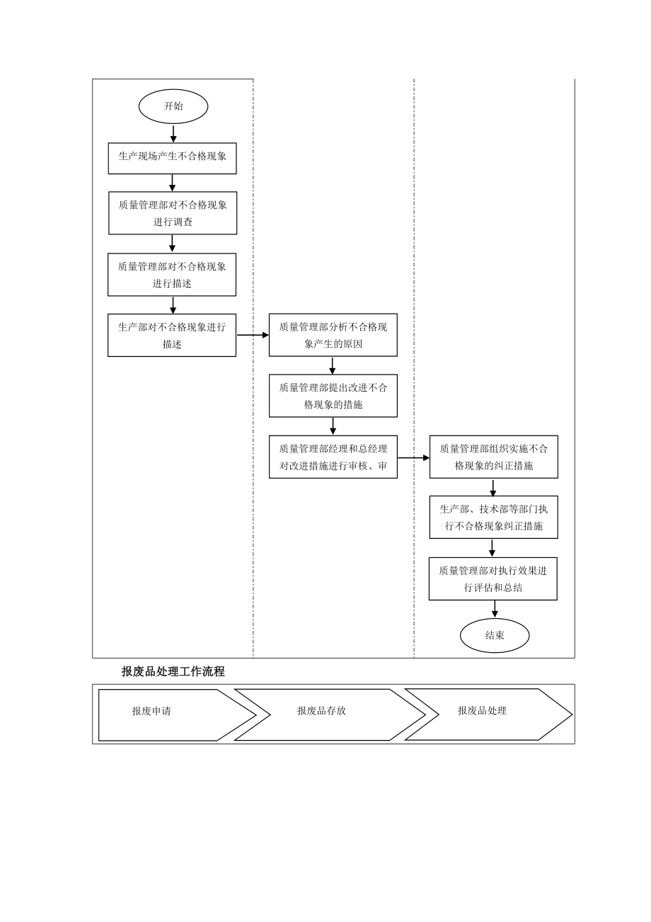 不合格品处理流程1.doc_第2页