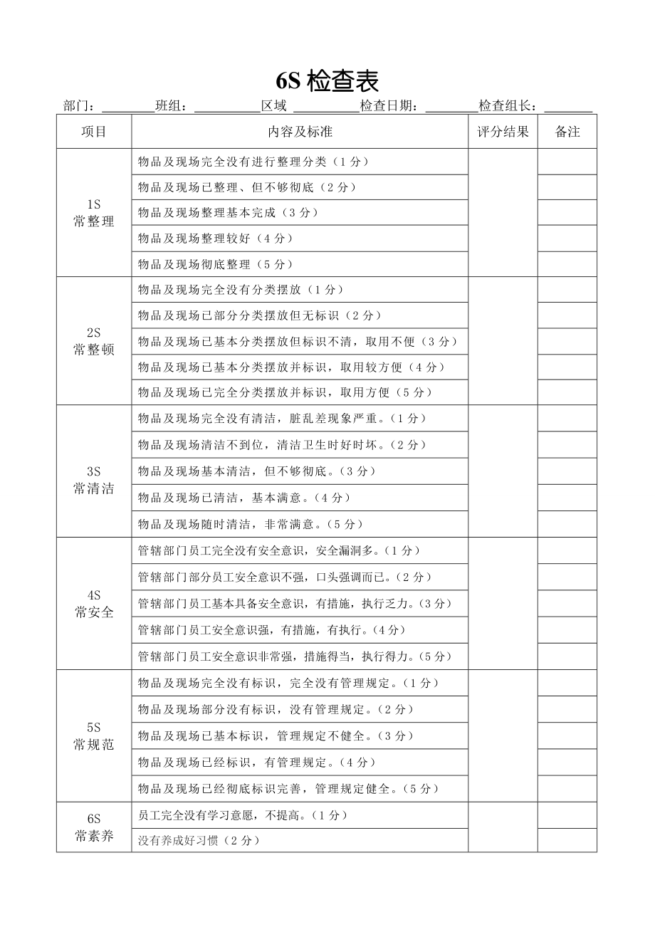 S检查表S管理.doc_第1页