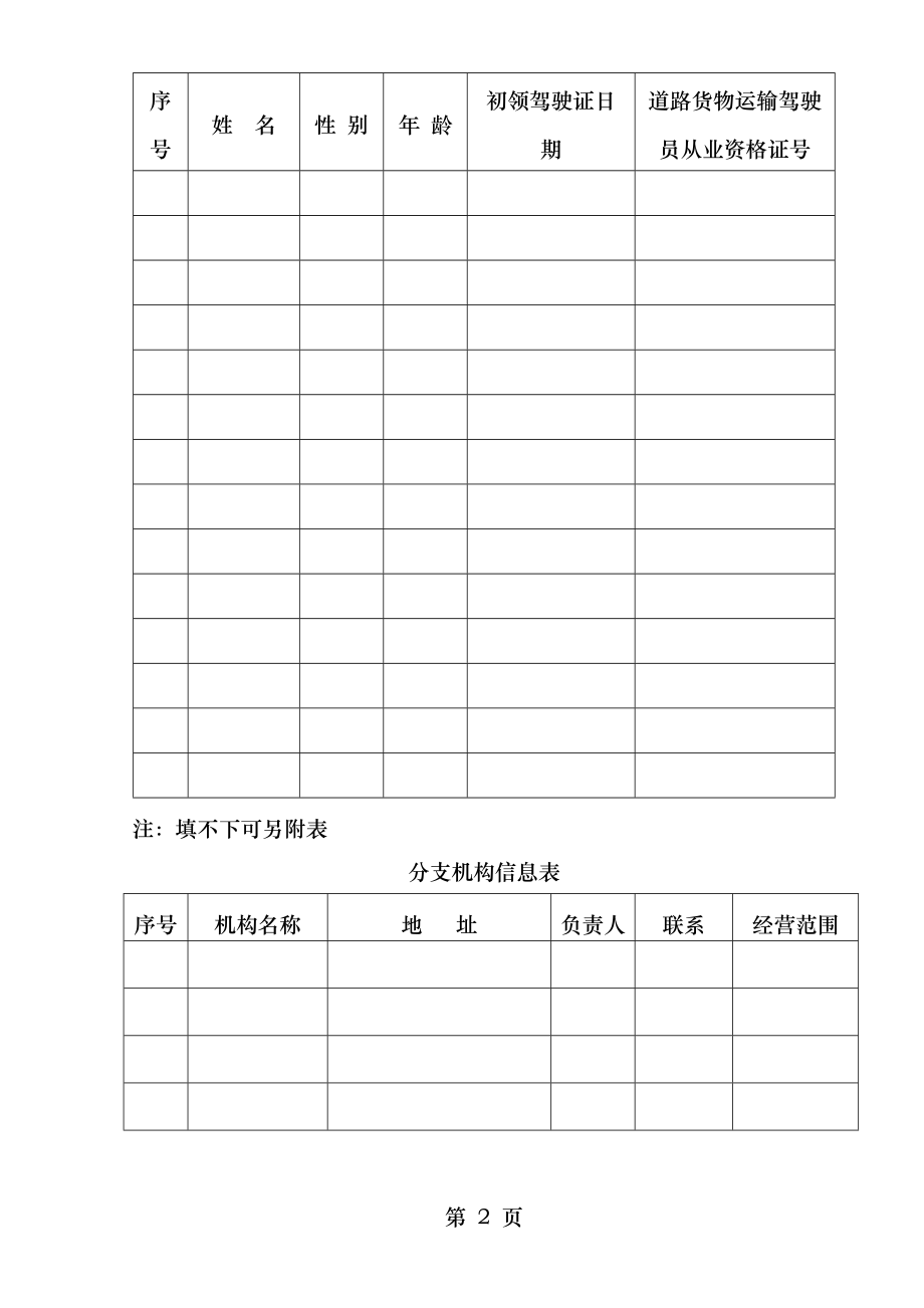 江苏道路危险货物运输经营许可证件年审换证申请表.doc_第2页