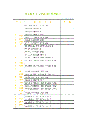 施工现场安全管理资料整理范本.doc