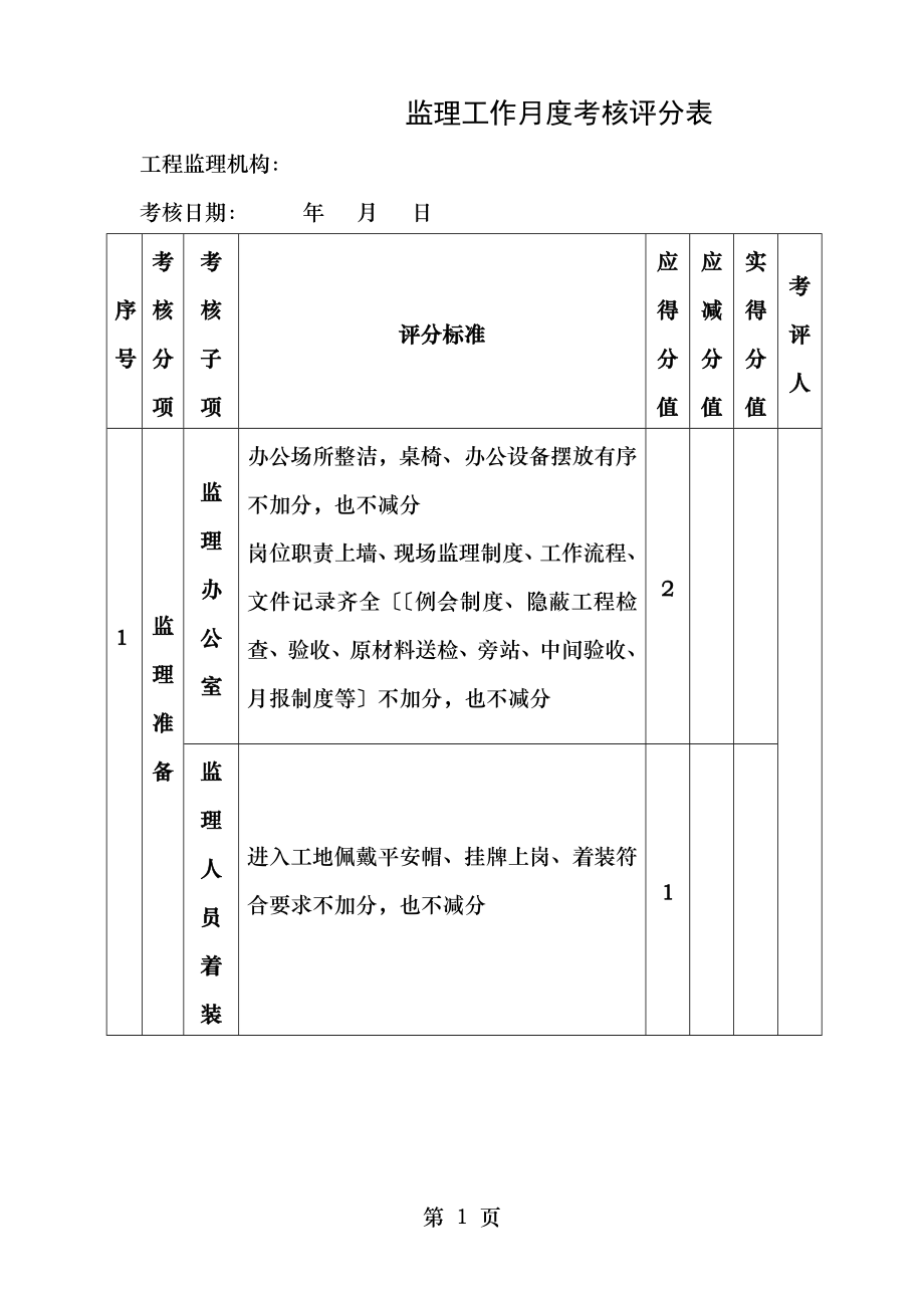 监理工作和监理人员考核评分记录表.doc_第1页