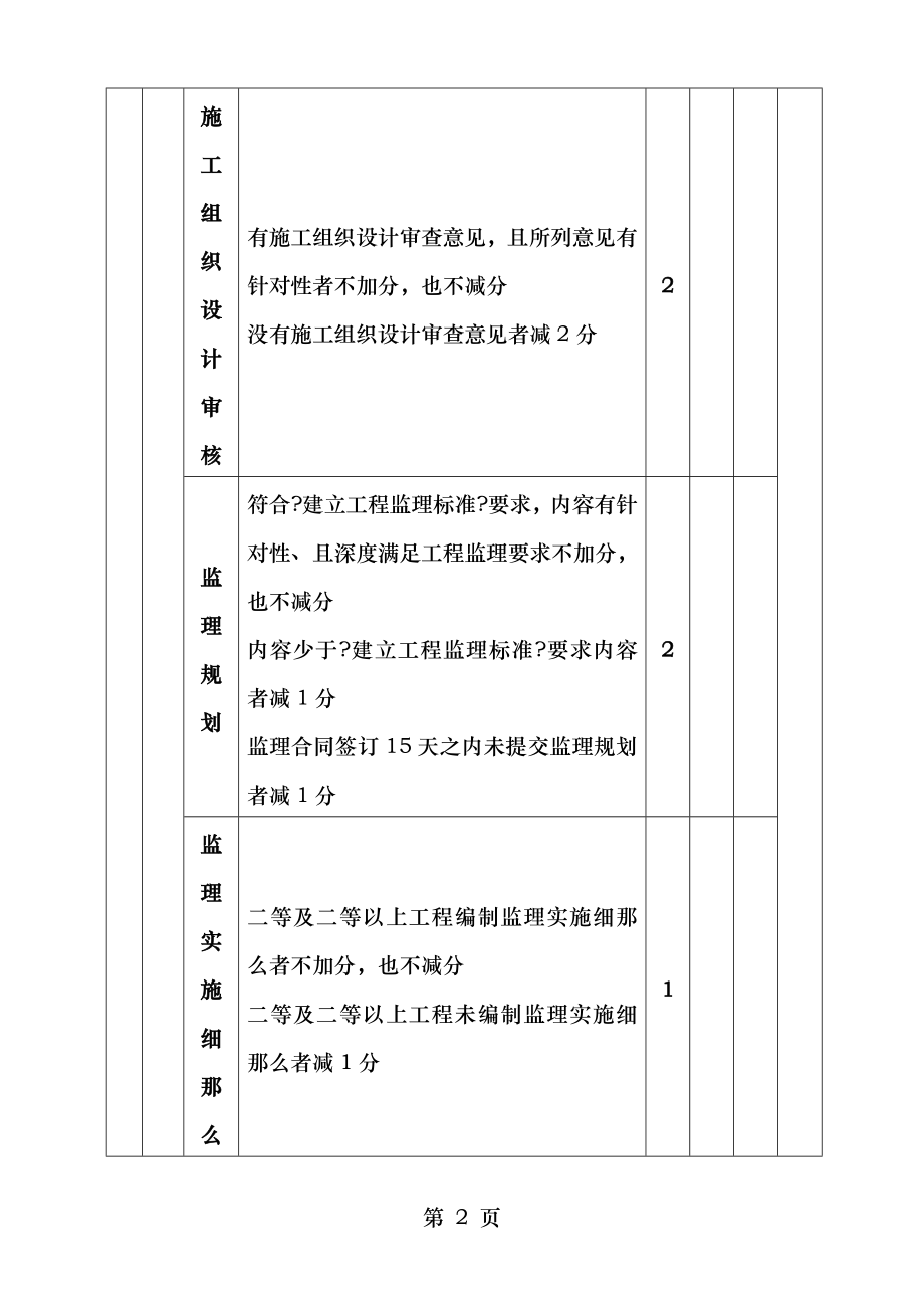 监理工作和监理人员考核评分记录表.doc_第2页