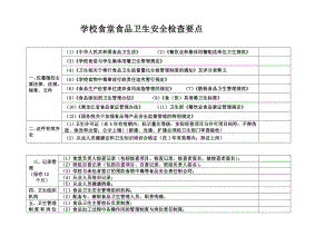 学校食堂食品卫生安全检查要点..doc