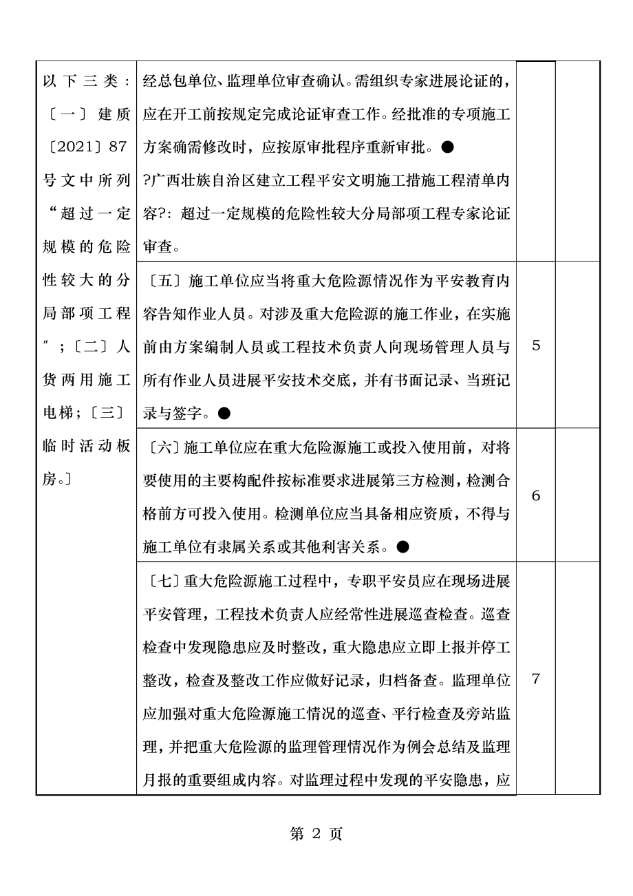 施工现场安全施工措施检查表.doc_第2页