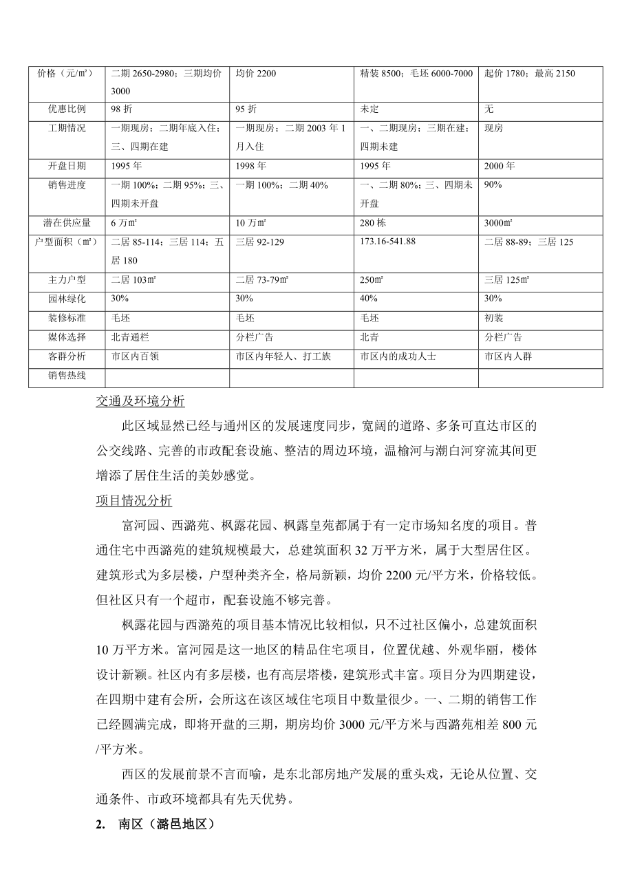 房地产通县东北部项目调查报告.doc_第2页