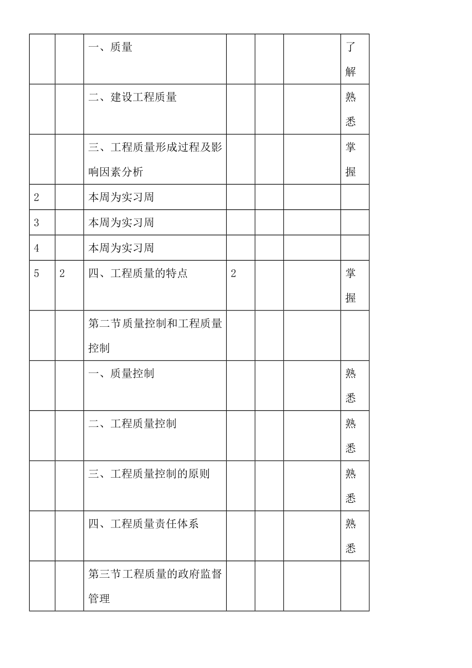 建筑工程质量控制教学计划.doc_第2页