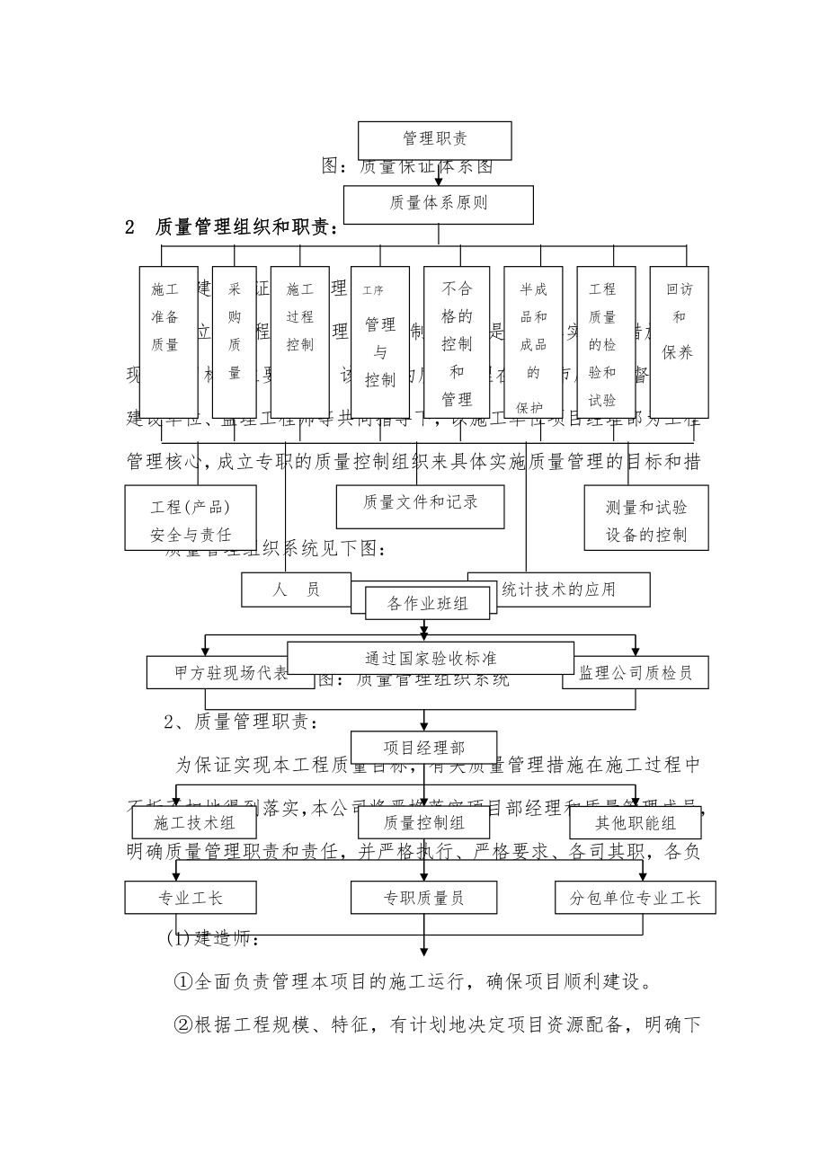 三质量管理体系及措施.doc_第2页