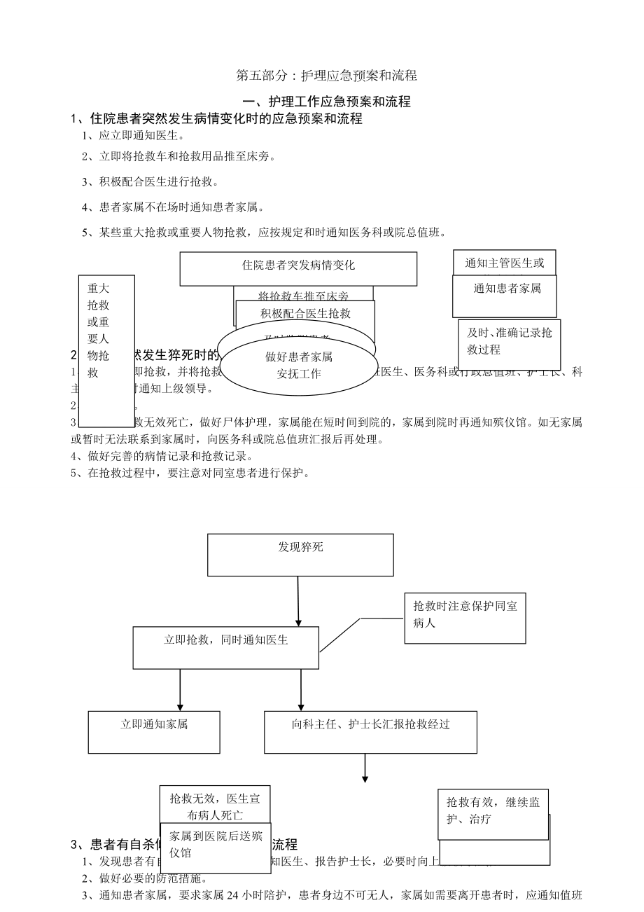 护理临床工作应急预案及流程.doc_第1页