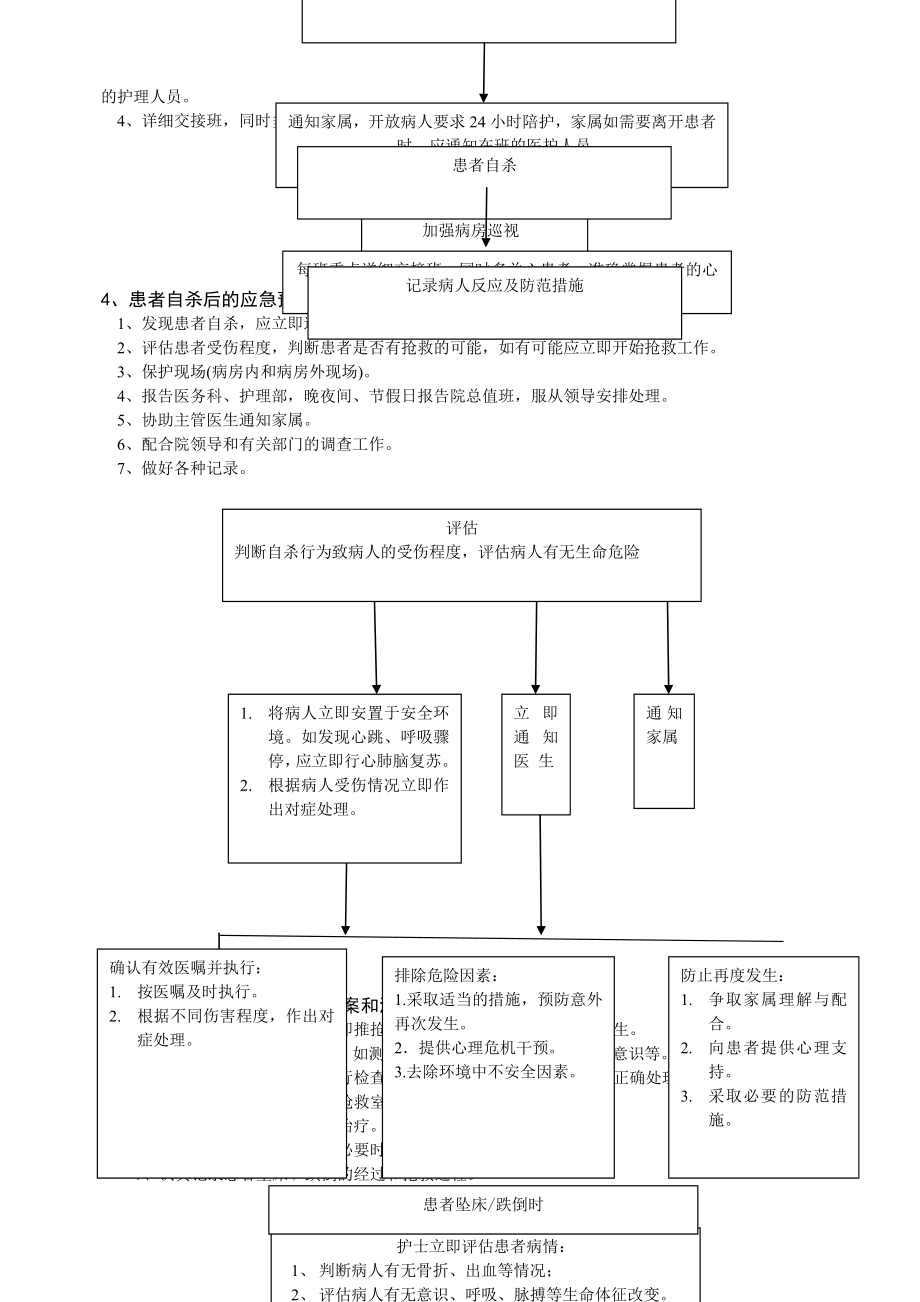 护理临床工作应急预案及流程.doc_第2页